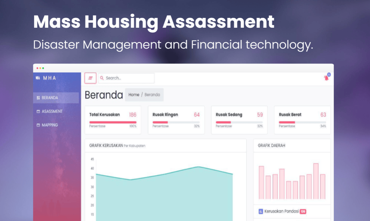 Mass Housing Assessment